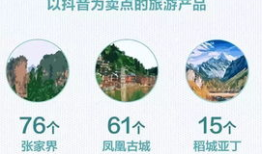 短视频旅游营销,旅游营销新风尚